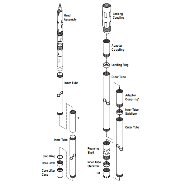 Extended Core Barrels - PQ