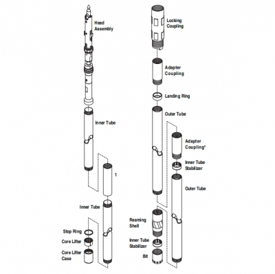 Extended Core Barrels - PQ