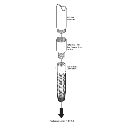 Rod Recovery Taps