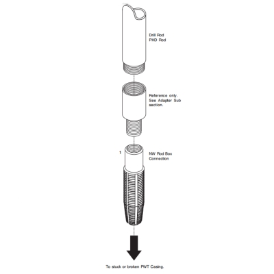 Casing Recovery Taps