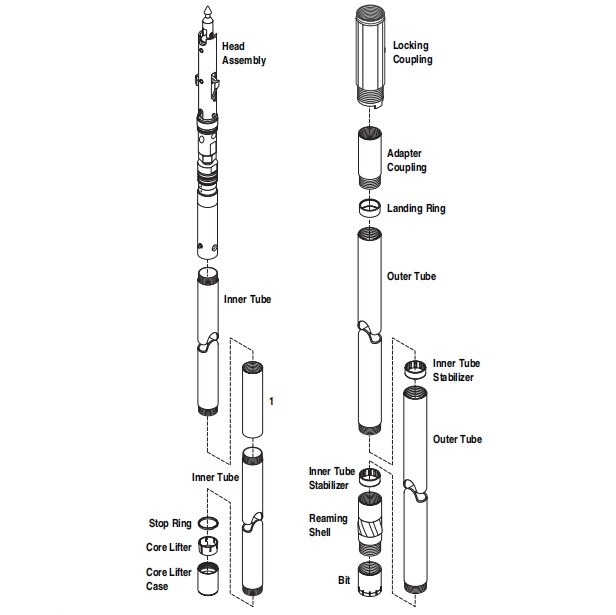 Extended Core Barrels - HQ