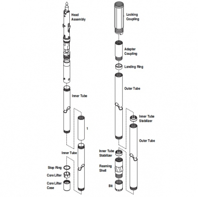 Extended Core Barrels - HQ