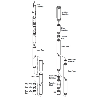 Extended Core Barrels - HQU