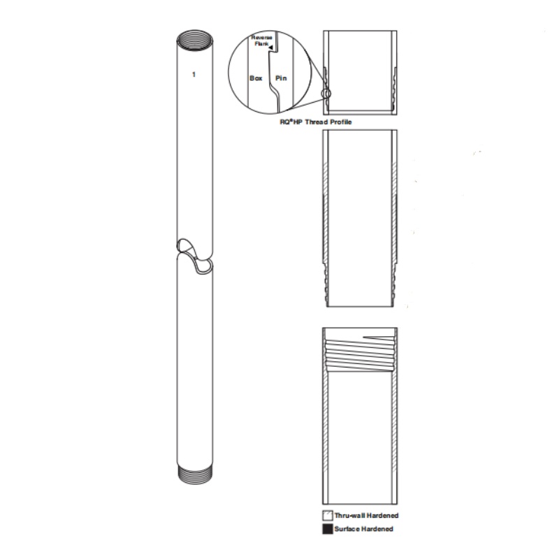 HP Drill Rods